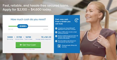 Fast Easy Personal Loans Australia